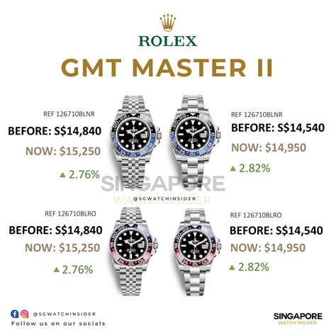 rolex singapore price list 2020|rolex datejust 36 price singapore.